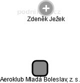 Aeroklub Mladá Boleslav, z. s. - náhled vizuálního zobrazení vztahů obchodního rejstříku