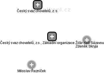 Český svaz chovatelů, z.s., Základní organizace Žďár nad Sázavou - náhled vizuálního zobrazení vztahů obchodního rejstříku
