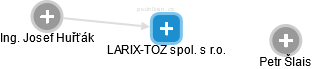LARIX-TOZ spol. s r.o. - náhled vizuálního zobrazení vztahů obchodního rejstříku
