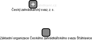 Základní organizace Českého zahrádkářského svazu Šťáhlavice - náhled vizuálního zobrazení vztahů obchodního rejstříku