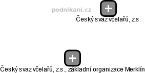 Český svaz včelařů, z.s., základní organizace Merklín - náhled vizuálního zobrazení vztahů obchodního rejstříku