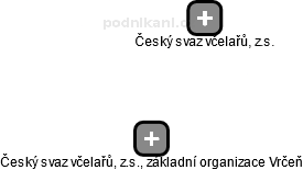 Český svaz včelařů, z.s., základní organizace Vrčeň - náhled vizuálního zobrazení vztahů obchodního rejstříku