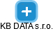 KB DATA s.r.o. - náhled vizuálního zobrazení vztahů obchodního rejstříku