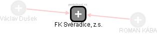 FK Svéradice, z.s. - náhled vizuálního zobrazení vztahů obchodního rejstříku