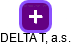 DELTA T, a.s. - náhled vizuálního zobrazení vztahů obchodního rejstříku