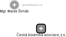 Česká boxerská asociace, z.s. - náhled vizuálního zobrazení vztahů obchodního rejstříku