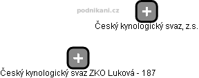 Český kynologický svaz ZKO Luková - 187 - náhled vizuálního zobrazení vztahů obchodního rejstříku