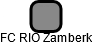 FC RIO Žamberk - náhled vizuálního zobrazení vztahů obchodního rejstříku