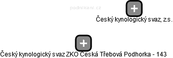 Český kynologický svaz ZKO Česká Třebová Podhorka - 143 - náhled vizuálního zobrazení vztahů obchodního rejstříku