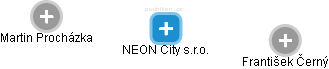 NEON City s.r.o. - náhled vizuálního zobrazení vztahů obchodního rejstříku