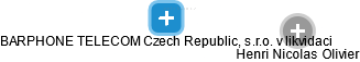 BARPHONE TELECOM Czech Republic, s.r.o. v likvidaci - náhled vizuálního zobrazení vztahů obchodního rejstříku