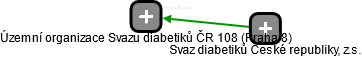 Územní organizace Svazu diabetiků ČR 108 (Praha 8) - náhled vizuálního zobrazení vztahů obchodního rejstříku