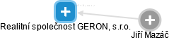 Realitní společnost GERON, s.r.o. - náhled vizuálního zobrazení vztahů obchodního rejstříku