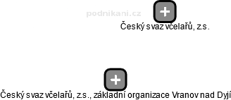Český svaz včelařů, z.s., základní organizace Vranov nad Dyjí - náhled vizuálního zobrazení vztahů obchodního rejstříku