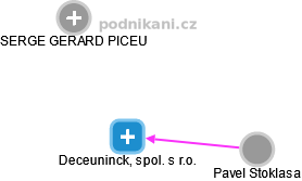 Deceuninck, spol. s r.o. - náhled vizuálního zobrazení vztahů obchodního rejstříku