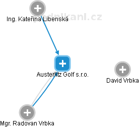 Austerlitz Golf s.r.o. - náhled vizuálního zobrazení vztahů obchodního rejstříku