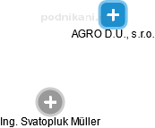 AGRO D.U., s.r.o. - náhled vizuálního zobrazení vztahů obchodního rejstříku