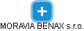 MORAVIA BENAX s.r.o. - náhled vizuálního zobrazení vztahů obchodního rejstříku