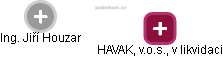 HAVAK, v.o.s., v likvidaci - náhled vizuálního zobrazení vztahů obchodního rejstříku