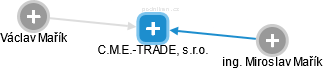 C.M.E.-TRADE, s.r.o. - náhled vizuálního zobrazení vztahů obchodního rejstříku