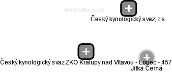 Český kynologický svaz ZKO Kralupy nad Vltavou - Lobec - 457 - náhled vizuálního zobrazení vztahů obchodního rejstříku