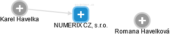 NUMERIX CZ, s.r.o. - náhled vizuálního zobrazení vztahů obchodního rejstříku