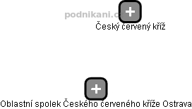 Oblastní spolek Českého červeného kříže Ostrava - náhled vizuálního zobrazení vztahů obchodního rejstříku