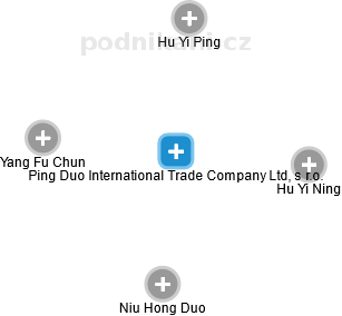 Ping Duo International Trade Company Ltd, s r.o. - náhled vizuálního zobrazení vztahů obchodního rejstříku