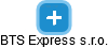 BTS Express s.r.o. - náhled vizuálního zobrazení vztahů obchodního rejstříku
