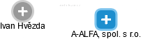 A-ALFA, spol. s r.o. - náhled vizuálního zobrazení vztahů obchodního rejstříku