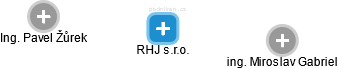 RHJ s.r.o. - náhled vizuálního zobrazení vztahů obchodního rejstříku
