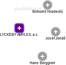 LYCKEBY AMYLEX, a.s. - náhled vizuálního zobrazení vztahů obchodního rejstříku