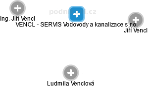 VENCL - SERVIS Vodovody a kanalizace s.r.o. - náhled vizuálního zobrazení vztahů obchodního rejstříku