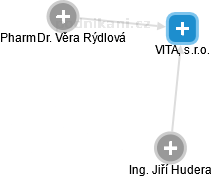 VITAL, s.r.o. - náhled vizuálního zobrazení vztahů obchodního rejstříku