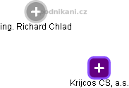 Krijcos CS, a.s. - náhled vizuálního zobrazení vztahů obchodního rejstříku
