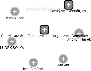 Český svaz včelařů, z.s., základní organizace Černošice - náhled vizuálního zobrazení vztahů obchodního rejstříku