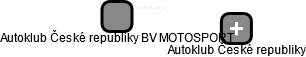 Autoklub České republiky BV MOTOSPORT - náhled vizuálního zobrazení vztahů obchodního rejstříku