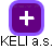 KELI a.s. - náhled vizuálního zobrazení vztahů obchodního rejstříku