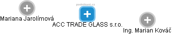 ACC TRADE GLASS s.r.o. - náhled vizuálního zobrazení vztahů obchodního rejstříku