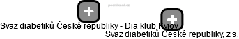 Svaz diabetiků České republiky - Dia klub Kyjov - náhled vizuálního zobrazení vztahů obchodního rejstříku