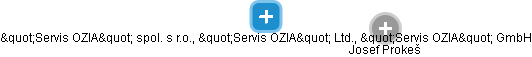 Servis OZIA spol. s r.o., Servis OZIA Ltd., Servis OZIA GmbH - náhled vizuálního zobrazení vztahů obchodního rejstříku