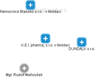 K.E.I. pharma, s.r.o. v likvidaci - náhled vizuálního zobrazení vztahů obchodního rejstříku