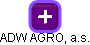ADW AGRO, a.s. - náhled vizuálního zobrazení vztahů obchodního rejstříku