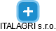 ITALAGRI s.r.o. - náhled vizuálního zobrazení vztahů obchodního rejstříku