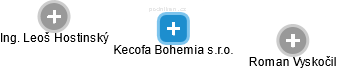 Kecofa Bohemia s.r.o. - náhled vizuálního zobrazení vztahů obchodního rejstříku