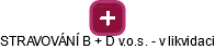 STRAVOVÁNÍ B + D v.o.s. - v likvidaci - náhled vizuálního zobrazení vztahů obchodního rejstříku