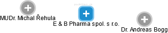 E & B Pharma spol. s r.o. - náhled vizuálního zobrazení vztahů obchodního rejstříku
