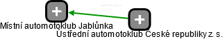 Místní automotoklub Jablůnka - náhled vizuálního zobrazení vztahů obchodního rejstříku