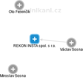 REKON INSTA spol. s r.o. - náhled vizuálního zobrazení vztahů obchodního rejstříku