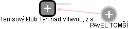 Tenisový klub Týn nad Vltavou, z.s. - náhled vizuálního zobrazení vztahů obchodního rejstříku